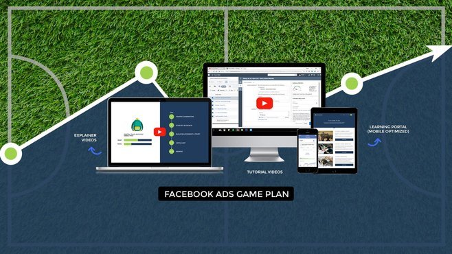 Facebook Ads Game Plan